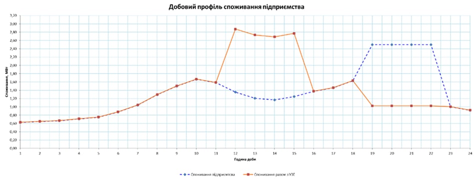 Оптимізація витрат підприємства